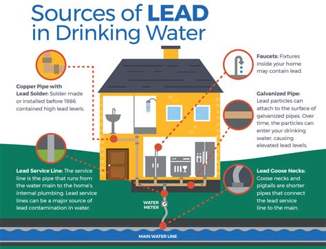 texas certification for laboratories analyzing lead in drinking water|Texas Expands Lead Testing in Schools and Childcare Facilities .